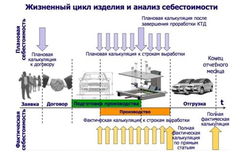 Учет платежа