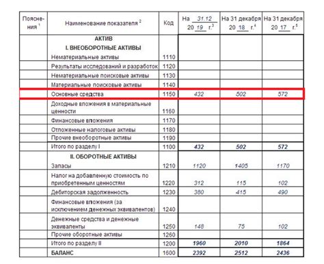 Учет подстилки: нюансы и расчеты