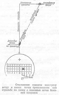 Учет поправок на прилив