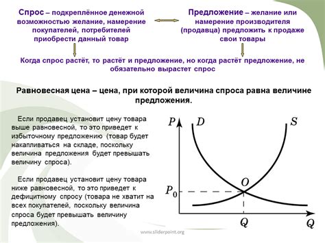 Учет потенциального спроса на товар в нише