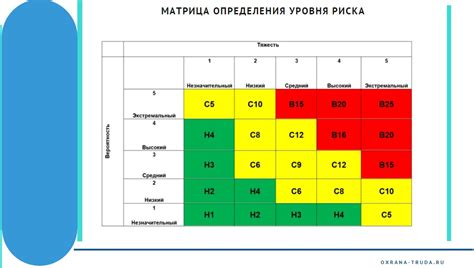 Учет профессионального риска