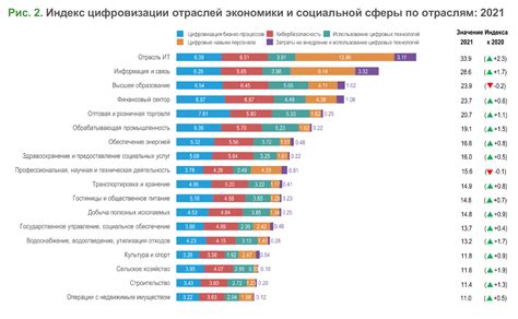 Учет различных отраслей экономики