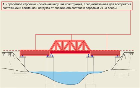 Учет размера и формы моста