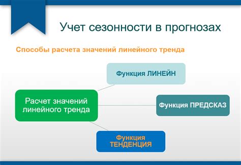 Учет сезонности и доступности продуктов