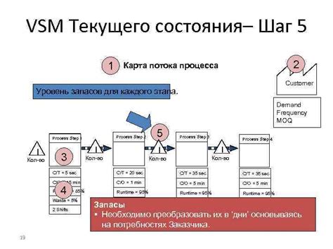 Учет текущего состояния вещи