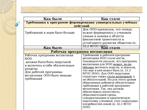 Учет требований ФГОС при оформлении конспектов