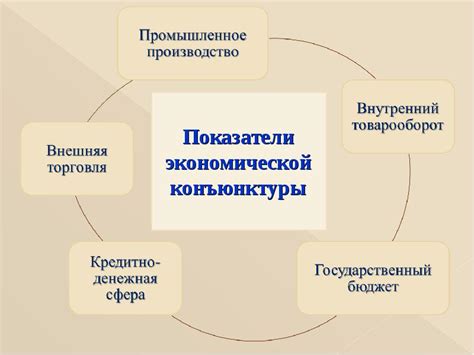 Учет факторов экономической конъюнктуры