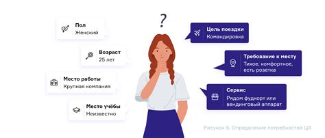 Учет целей и целевой аудитории