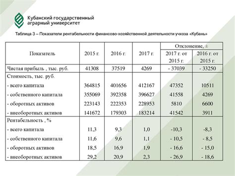 Учет экономической эффективности