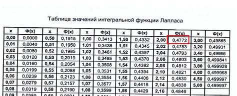 Учитывайте возможное отклонение размера ножки