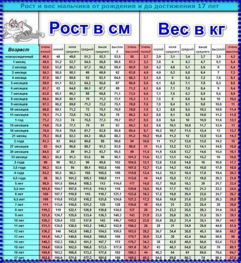 Учитывайте возраст и рост ребенка при выборе мебели