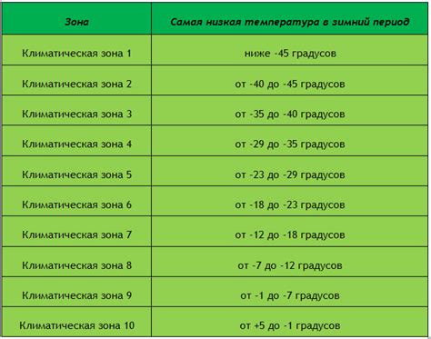 Учитывайте климатическую зону и размеры плодов