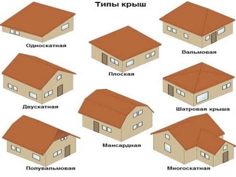 Учитывайте особенности крыши и климата