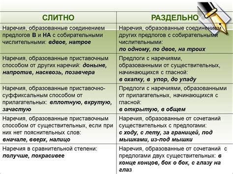 Учитывайте правила слитного написания наречий и глаголов в составных словах