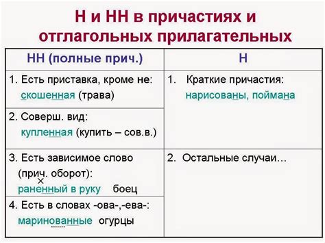 Учитывайте правило образования прилагательных с приставкой "сложно-"