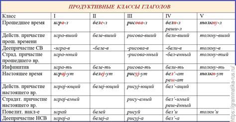 Учитывайте правописание слова hope в различных временных формах