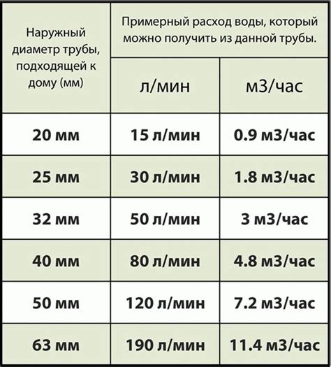 Учитывайте пропускную способность