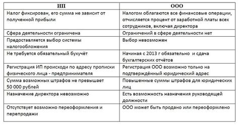 Учитывайте специфику деятельности ИП и ООО при определении рабочего времени