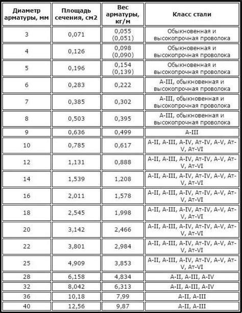 Учитывайте технические характеристики