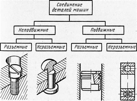 Учитывайте типы соединений