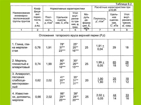 Учитывайте характеристики грунта