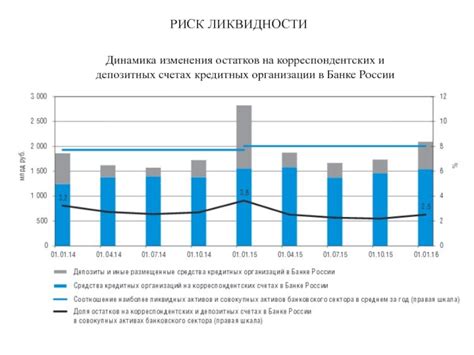 Учитывание динамики изменения кредитных рисков