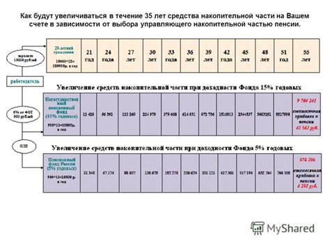 Учтите особенности расчета в зависимости от типа накопительной пенсии