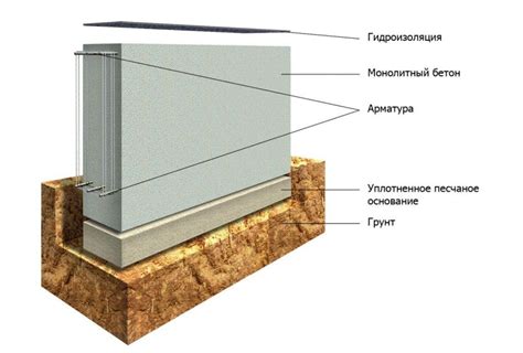 Учтите размеры и форму будущей конструкции