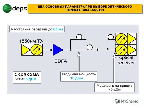 Учтите расстояние до передатчика