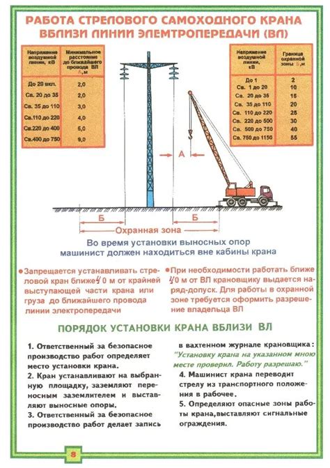 Учтите требования к расстоянию