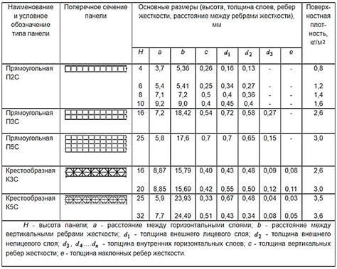 Учтите факторы при выборе ширины участка