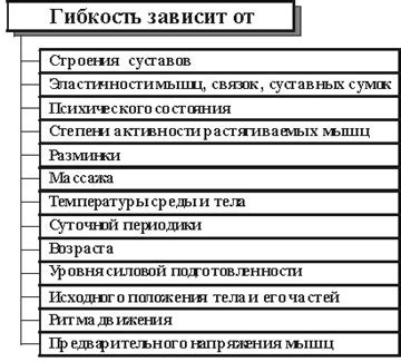 Учтите факторы стоимости и гибкости