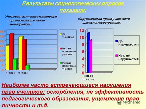 Ущемление прав личности