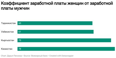 Уязвимость после развода