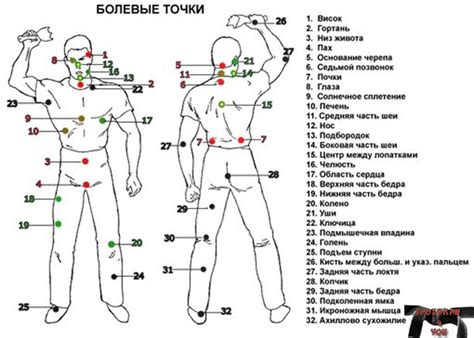 Уязвимые точки и атаки