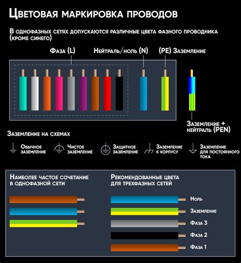 Фаза и ноль: ключевые элементы розеточной системы