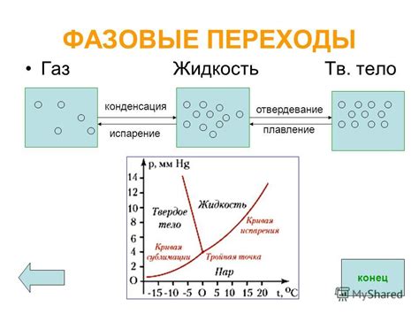 Фазовые переходы: влияние на сжатие