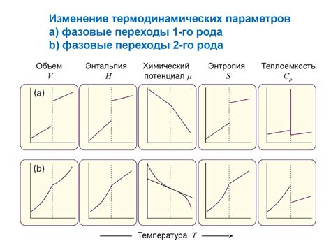 Фазовые переходы в облаке