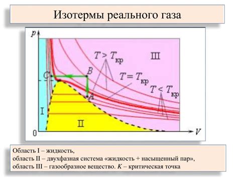 Фазовый переход снега в воду