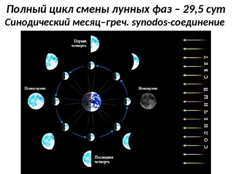 Фазы лунного цикла и их характеристики