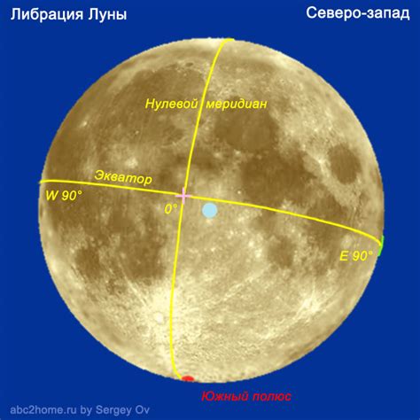 Фазы приближения Луны к Земле