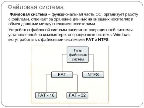 Файловая система с большим потерей пространства