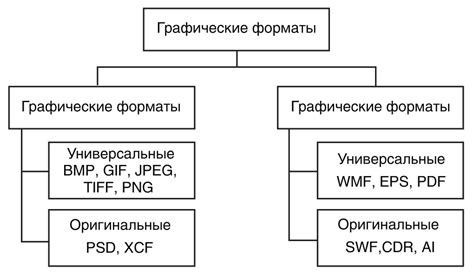 Файлы неиспользуемых форматов