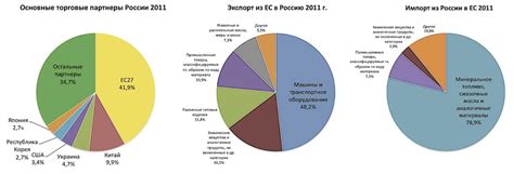 Факторы, влияющие на благосостояние стран