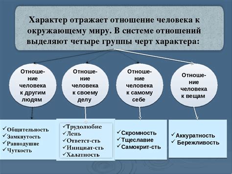 Факторы, влияющие на верность высказывания