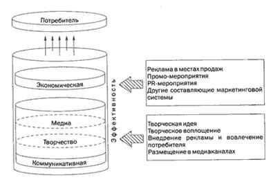 Факторы, влияющие на выбор метода центрирования navbar