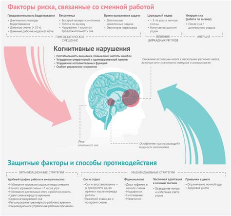 Факторы, влияющие на выбор положения сна