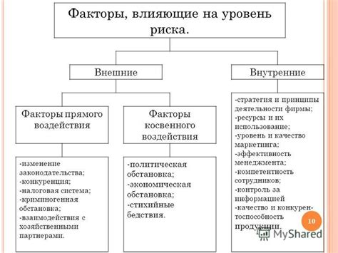 Факторы, влияющие на выбор системы