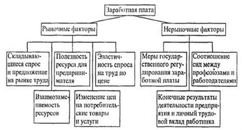 Факторы, влияющие на выбор частоты оплаты премии