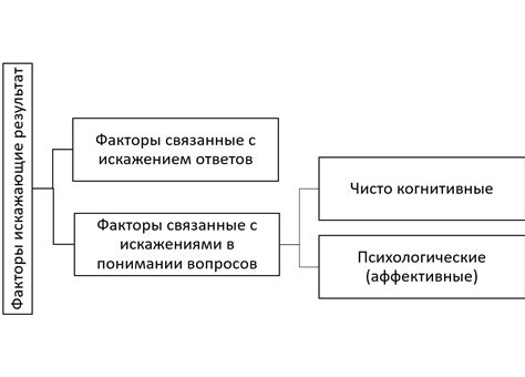 Факторы, влияющие на географические результаты